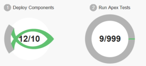 deploying Salesforce changes using Change Sets