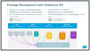 deploying Salesforce changes using Salesforce DX