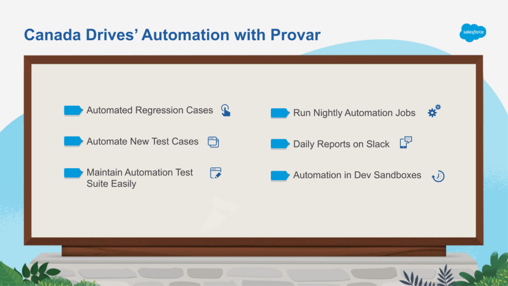 image shows Canada Drives main automation results.