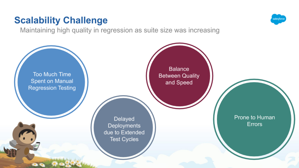 Slide shows the primary aspects of Canada Drives' testing scalability challenge.