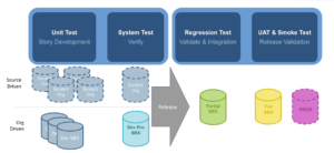 Source-driven vs. org-driven