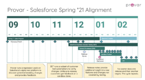 Salesforce release schedule on Spring 21 Alignment