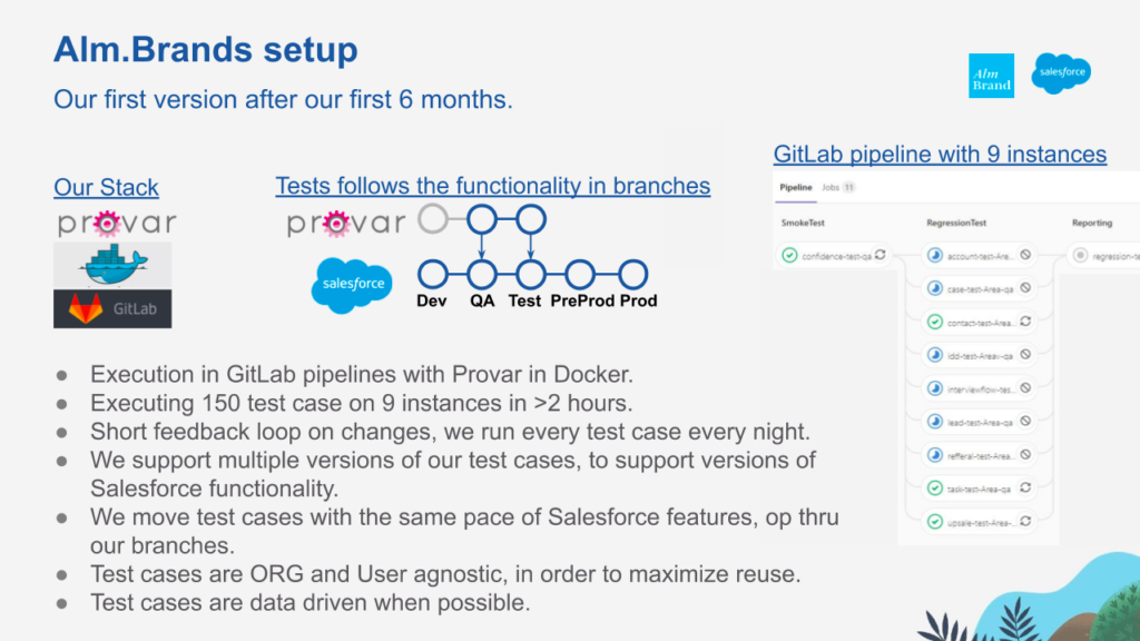 Alm. Brand setup using GitLab pipeline with Provar in Docker