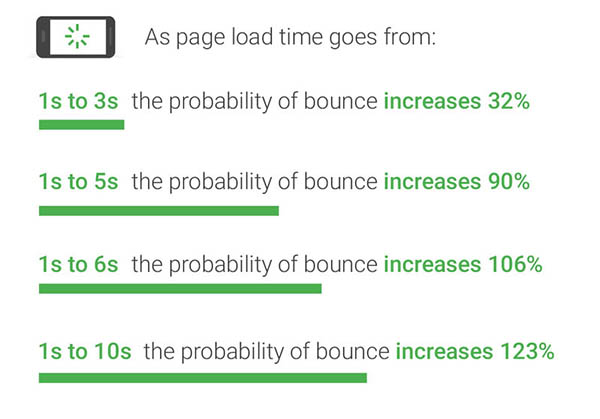 Salesforce Performance Testing for page load speed testing