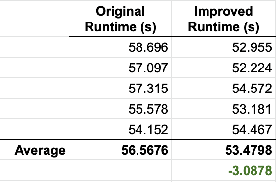 Measuring the Salesforce Performance Testing on the related UI tests