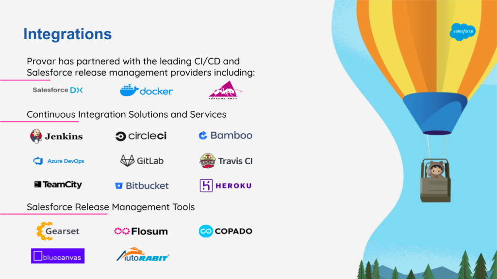 Slide shows Provar's integration capabilities across CI/CD and release management. used by Splunk and Alm Brand