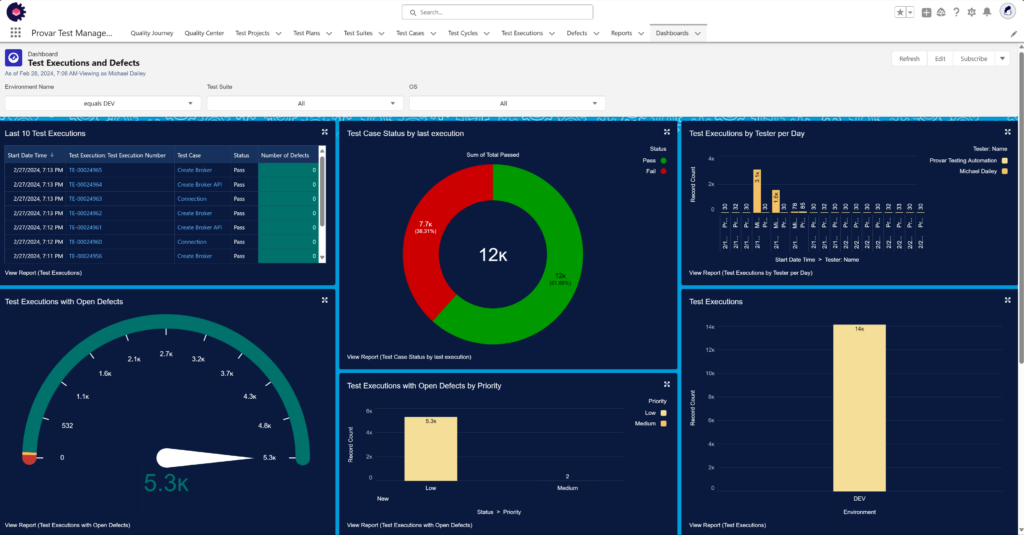 Provar Manager: Salesforce Test Management | Provar