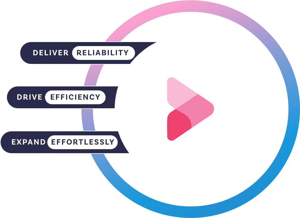A white gear icon with a pink triangular play symbol inside is surrounded by a circular gradient ring shifting from pink to blue. Three dark navy banners extend from the left with bold text: “DELIVER RELIABILITY,” “DRIVE EFFICIENCY,” and “EXPAND EFFORTLESSLY,” representing key performance values.